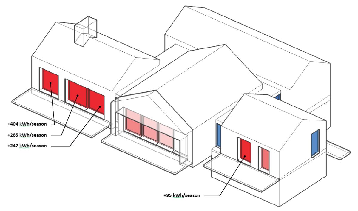 Visualizing Windows and PHPP Energy Balance in Sketchup