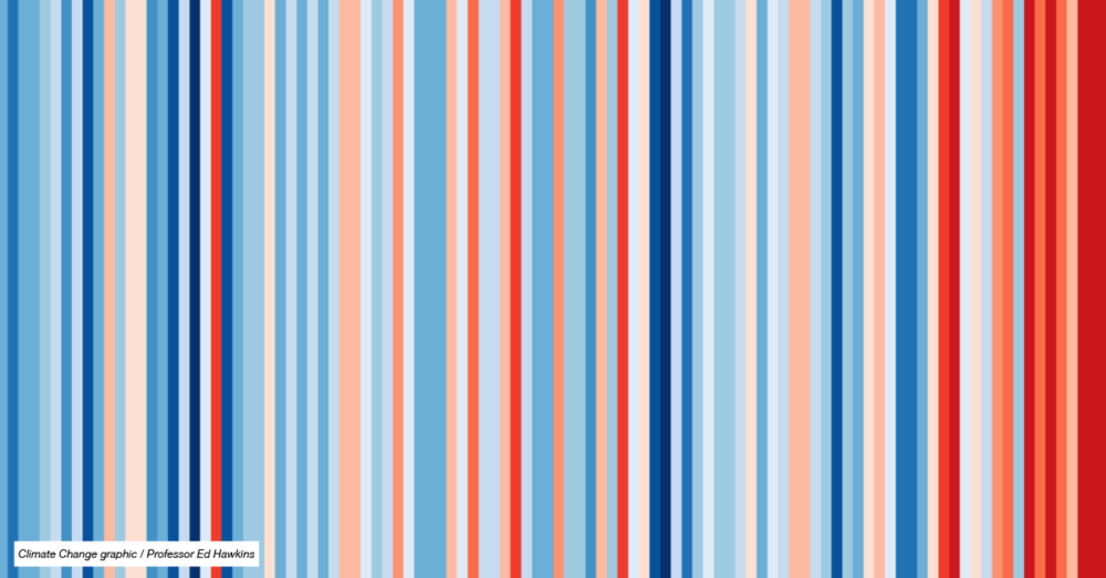 Climate-Change-graphic-Professor-Ed-Hawkins-1000x523.png