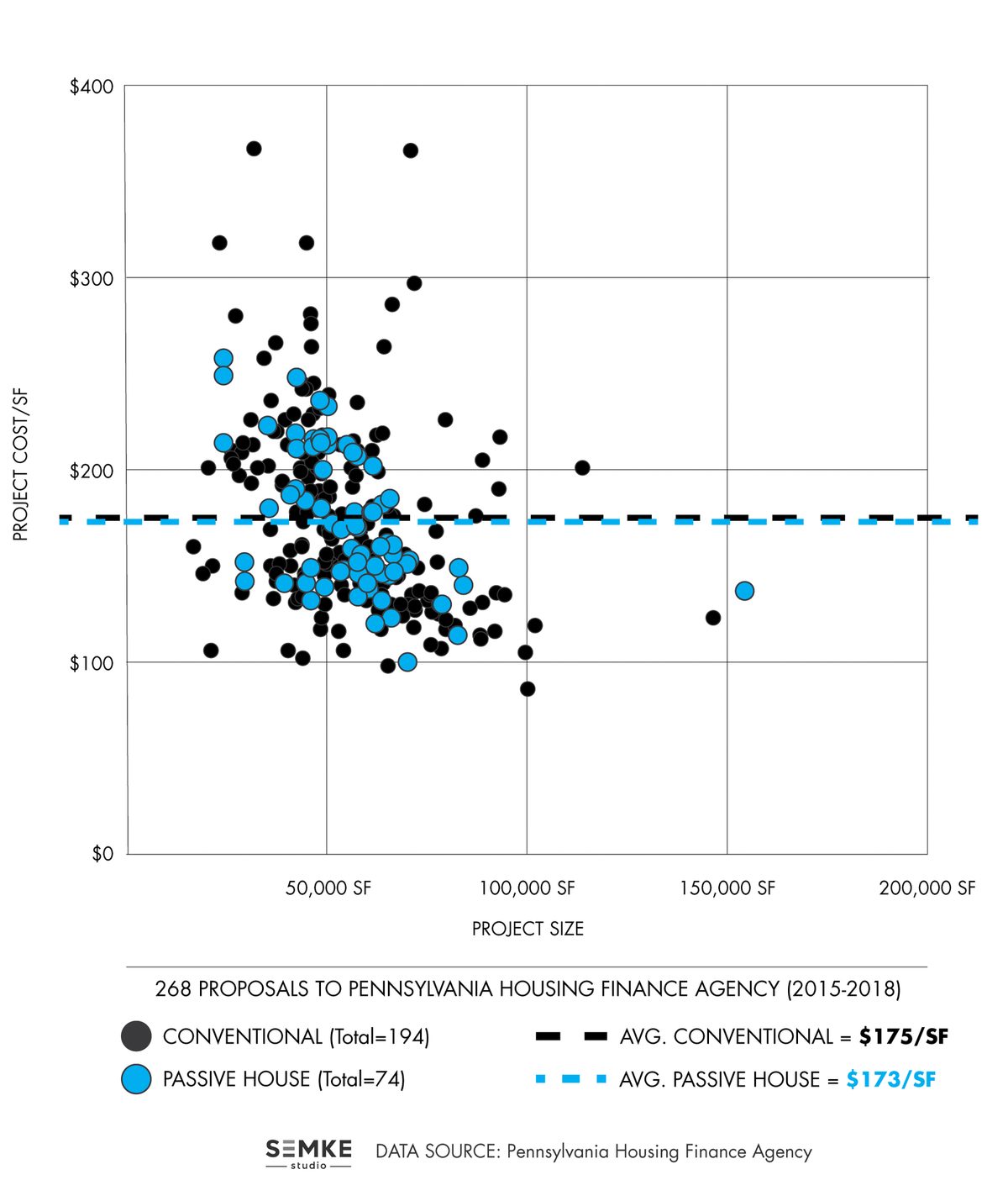 PHFA-3-year-scatter-02.jpg