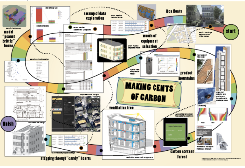 Making Cents of Carbon: MassCEC case study