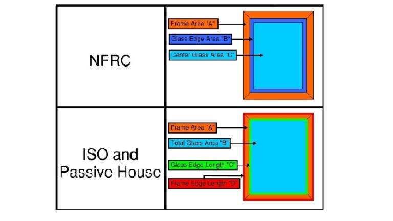 How to Talk Windows with a Passive House Nerd