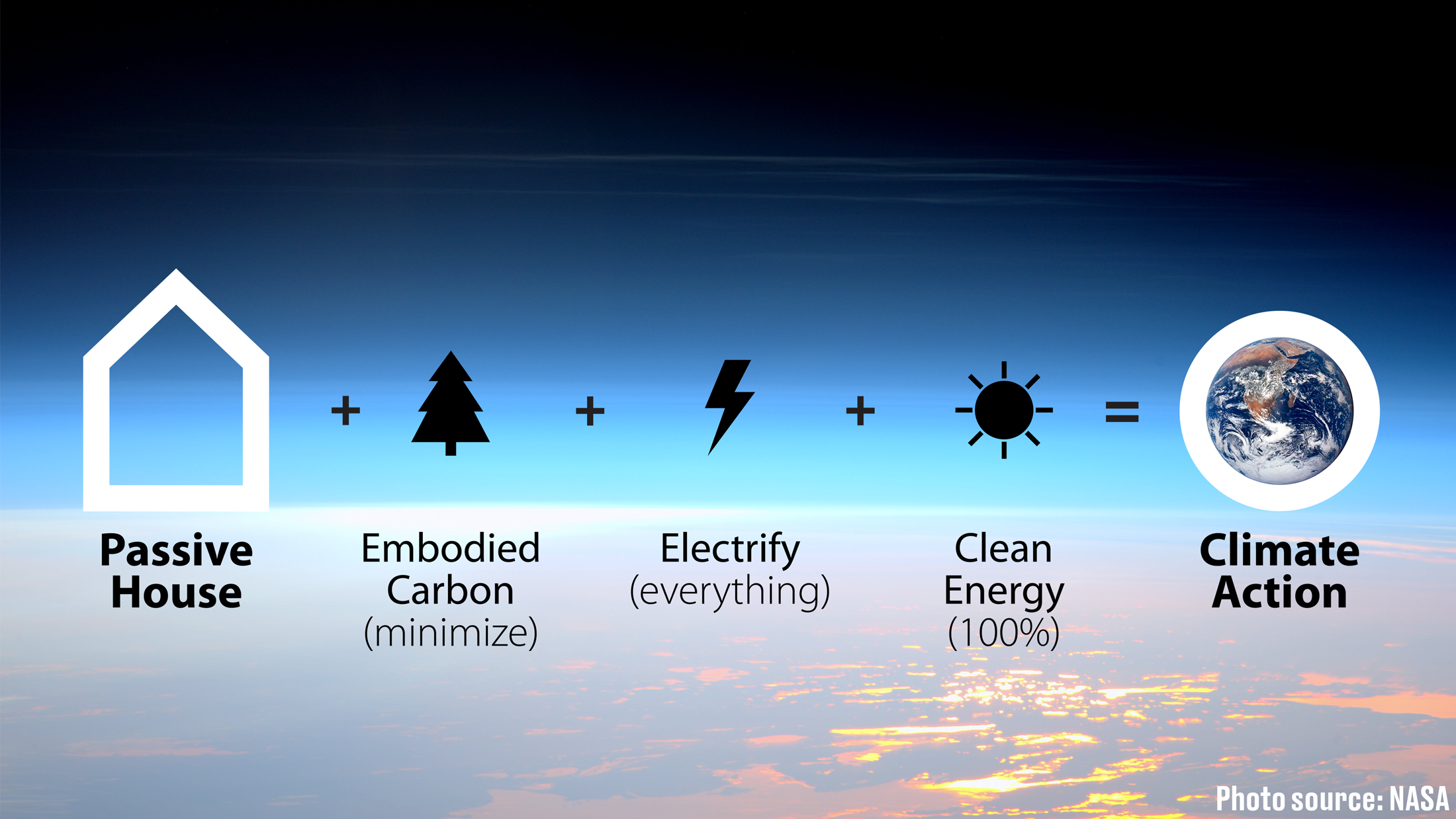 ph-is-building-decarbonization.png